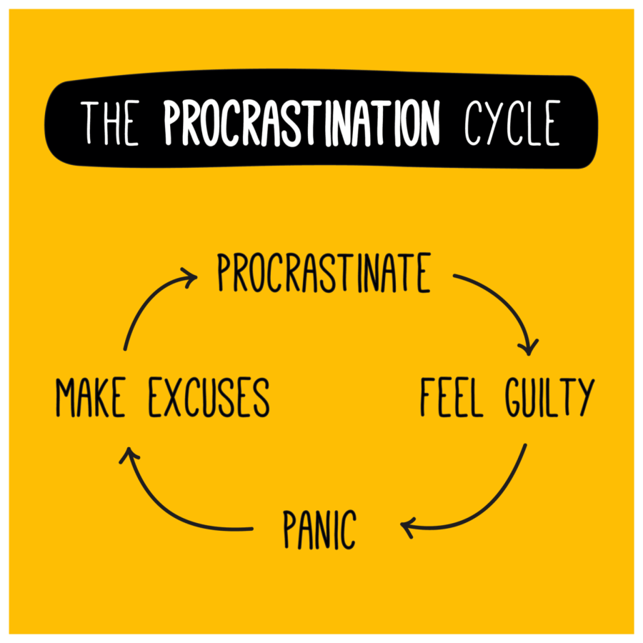 Constant procrastination could be killing your dreams of success