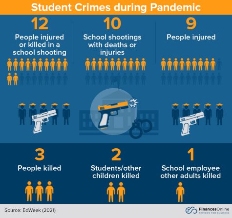 Violence has increased exponentially in schools over the years. (photo courtesy of EdWeek)