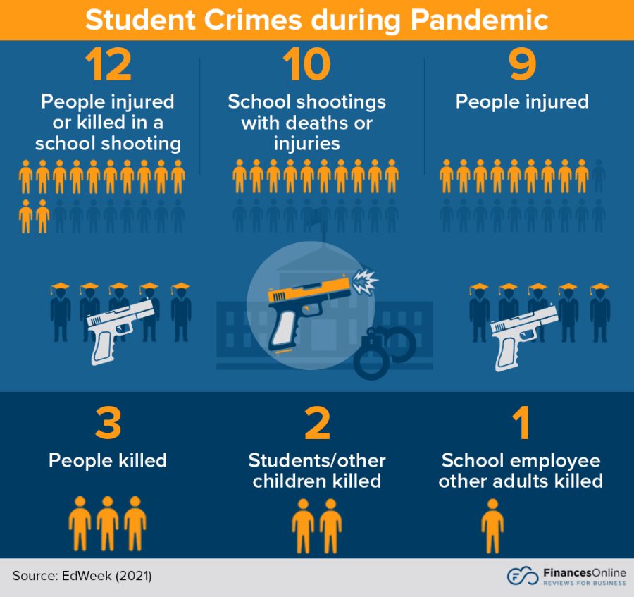 Violence+has+increased+exponentially+in+schools+over+the+years.+%28photo+courtesy+of+EdWeek%29