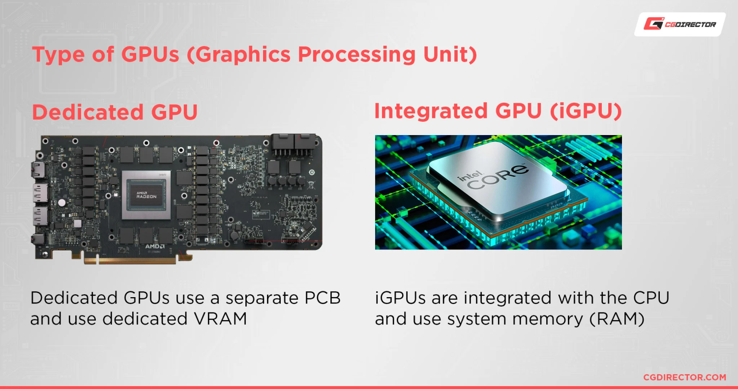 Dummies Guide To Gpu  Computer Terminology – The Paw Print