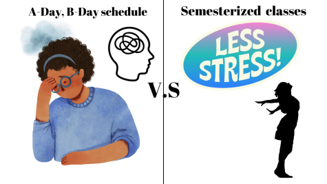 A-day, B-day schedule V.S Semesterized classes 